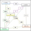 ���֐}�W�F�l���[�^